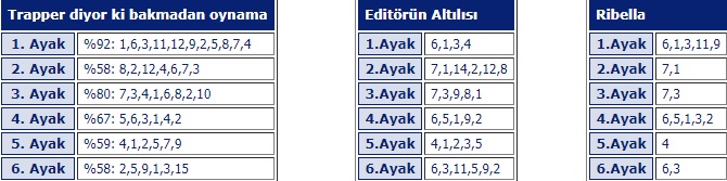 20 Mayıs 2019 Pazartesi Şanlıurfa At Yarışı Tahminleri