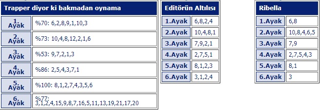 20 Haziran 2019 Perşembe İzmir At Yarışı Tahminleri