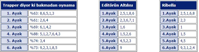 20 Ağustos 2019 Salı Ankara At Yarışı Tahminleri