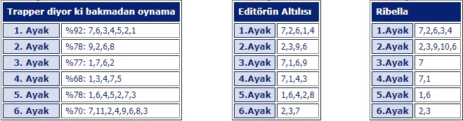 20 Eylül 2019 Cuma Bursa At Yarışı tahminleri