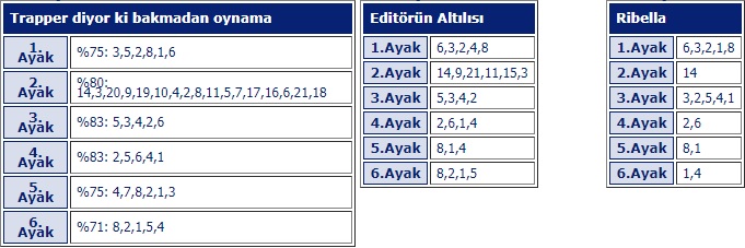 20 Eylül Cuma İstanbul At Yarışı Tahminleri