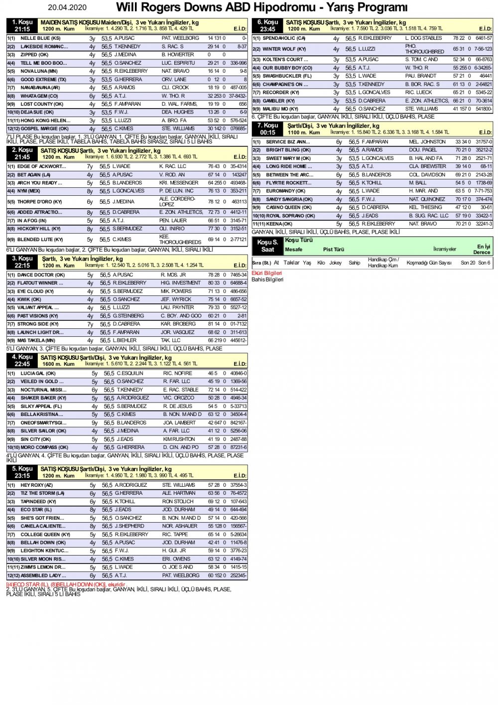 20 Nisan 2020 Pazartesi Will Rogers Downs ABD (Amerika Birleşik Devletleri) At Yarışı Programı