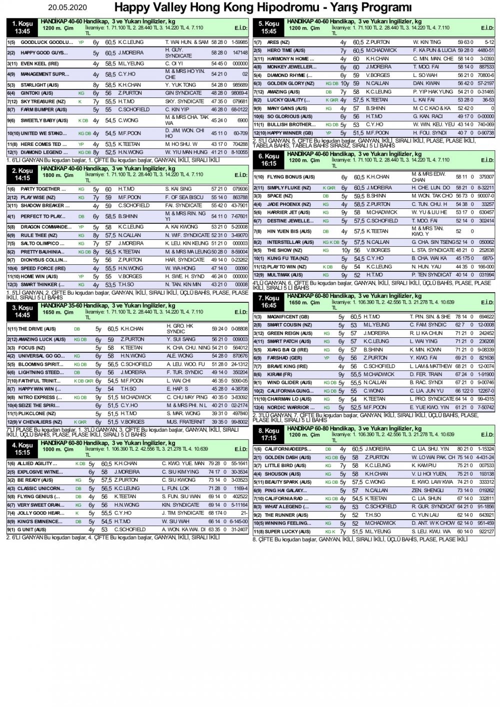 20 Mayıs 2020 Çarşamba Happy Valley Hong Kong (Hong Kong) At Yarışı Programı