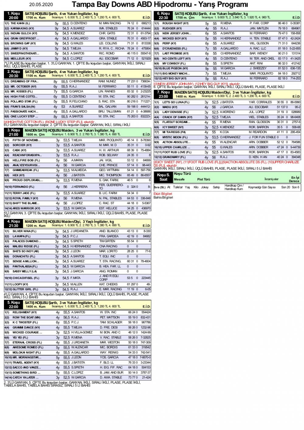 20 Mayıs 2020 Çarşamba Tampa Bay Downs ABD At Yarışı Tahminleri ve Bülteni