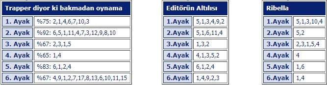 21 Şubat 2018 Çarşamba istanbul at yarışı tahminleri