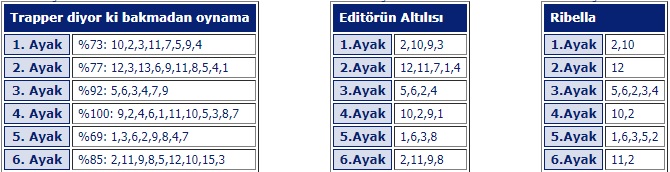 21 Şubat 2019 Perşembe Şanlıurfa At Yarışı Tahminleri