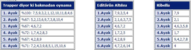 21 Nisan 2019 Pazar istanbul at yarışı tahminleri