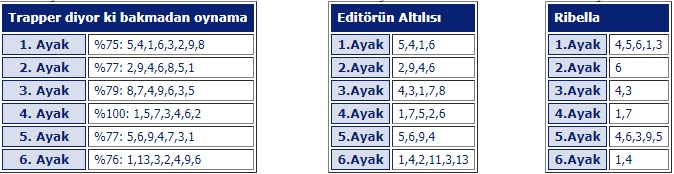 21 Haziran 2018 perşembe ankara at yarışı tahminleri