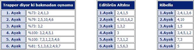 21 Haziran 2018 Perşembe İzmir at yarışı tahminleri