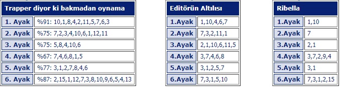 21 Ağustos 2019 Elazığ at yarışı programı