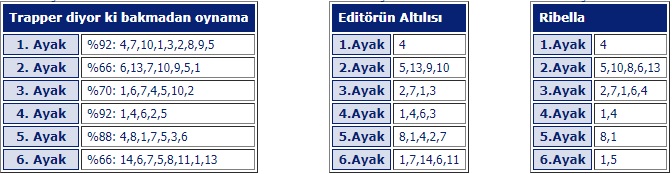 21 Ekim 2019 Pazartesi Bursa at yarışı tahminleri