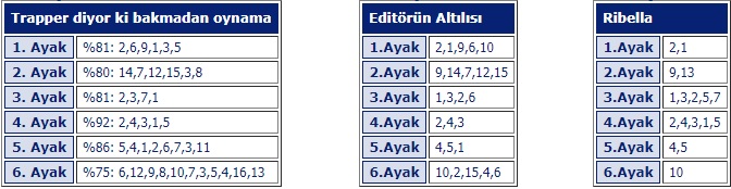 21 Ekim 2019 Pazartesi Kocaeli At Yarışı Tahminleri