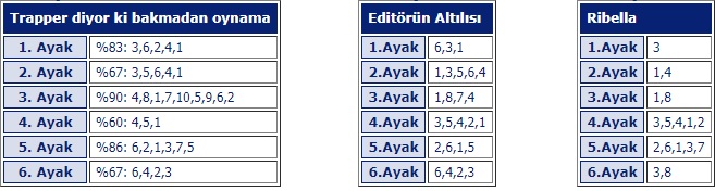 21 Aralık cumartesi izmir at yarışı programı ve tahminleri