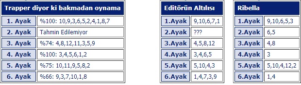 21 Aralık cumartesi İstanbul at yarışı programı ve tahminleri