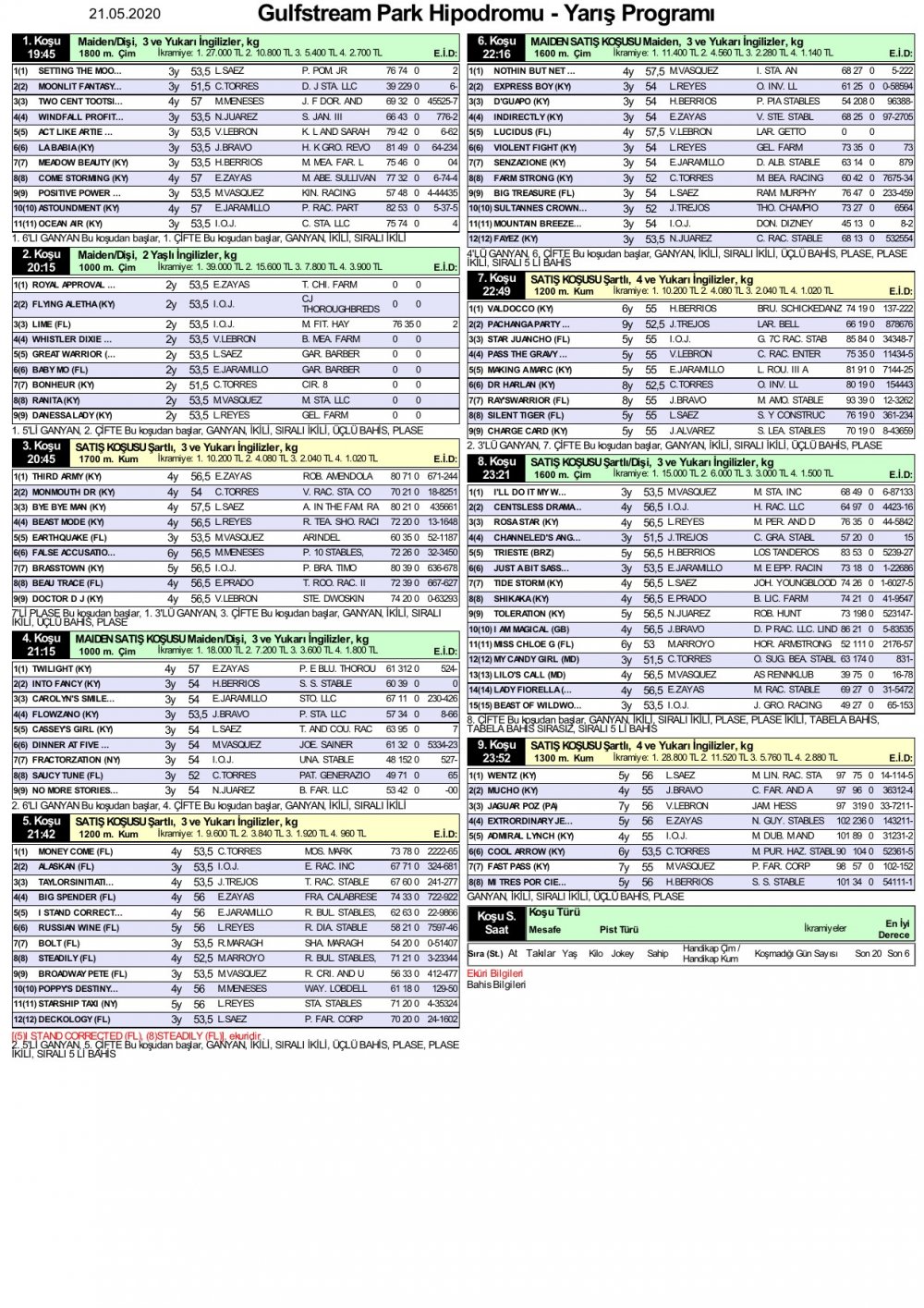 21 Mayıs 2020 Perşembe Gulfstream Park At Yarışı Tahminleri ve Bülteni