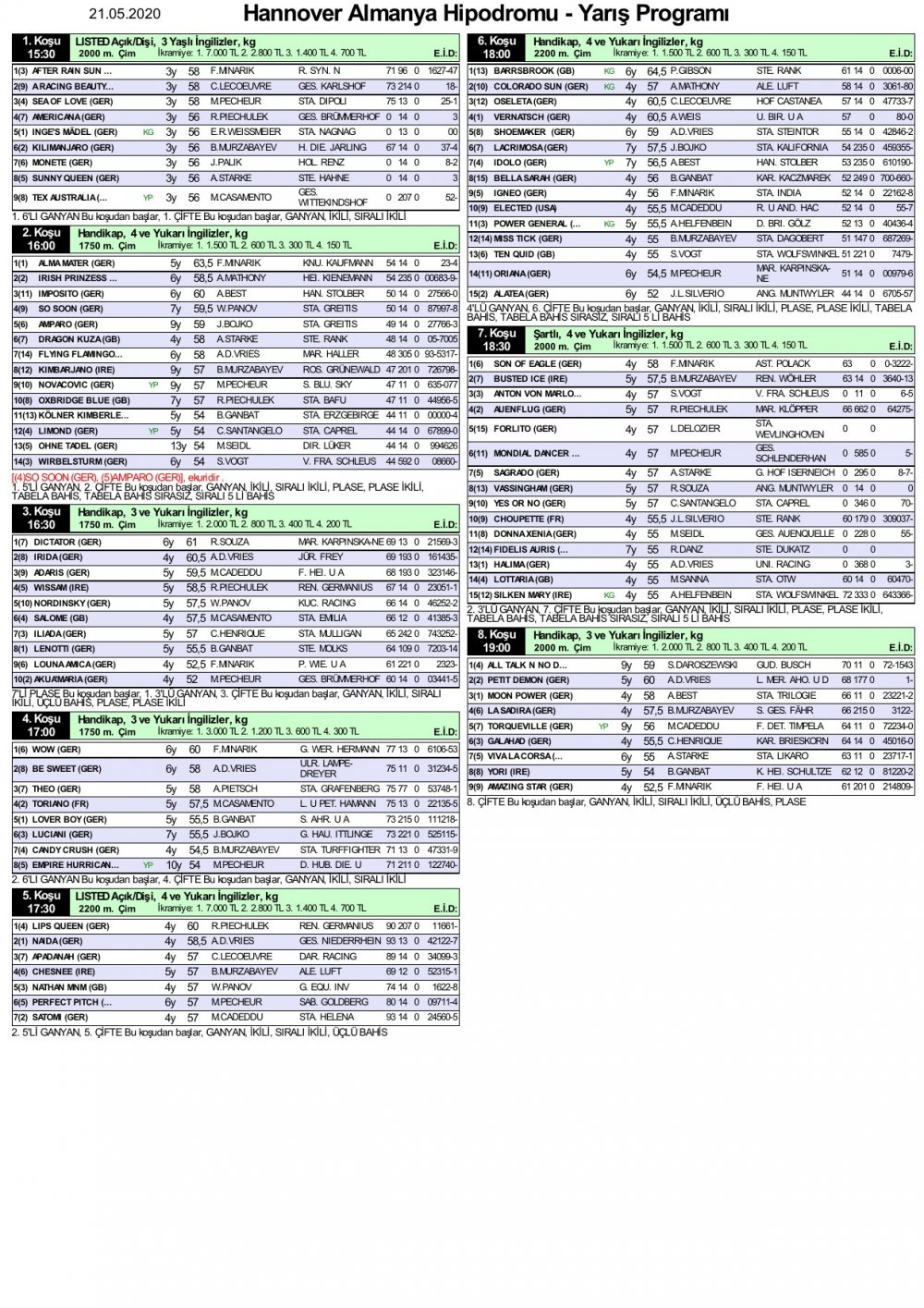 21 Mayıs 2020 Perşembe Hannover Almanya At Yarışı Programı
