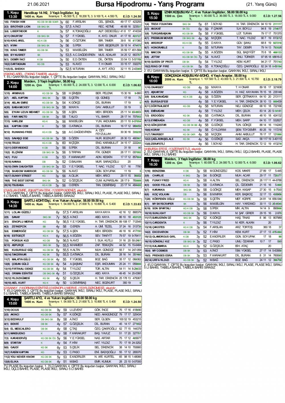 5 Temmuz 2021 Pazartesi Bursa At Yarışı Programı