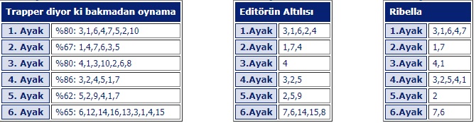 22 Nisan 2019 Pazartesi Şanlıurfa At Yarışı Tahminleri