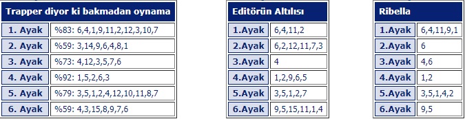 22 Mayıs 2019 Elazığ at yarışı programı