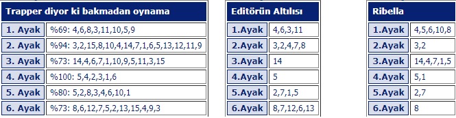 22 Mayıs 2019 çarşamba istanbul at yarışı tahminleri