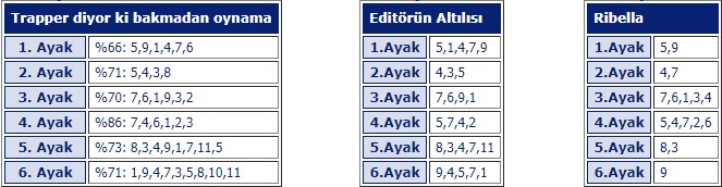 29 Haziran 2019 Cumartesi İstanbul at yarışı tahminleri