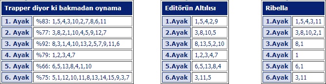 22 Temmuz 2019 Pazartesi Kocaeli At Yarışı Tahminleri