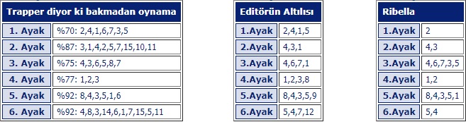 22 Ağustos 2019 Perşembe Kocaeli At Yarışı Tahminleri