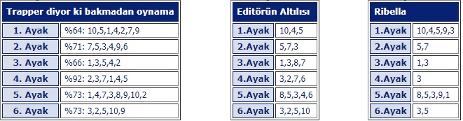 22 Ekim 2019 Salı Adana At Yarışı Tahminleri