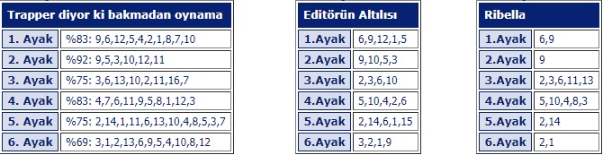 22 Ekim 2019 Salı Diyarbakır At Yarışı Tahminleri