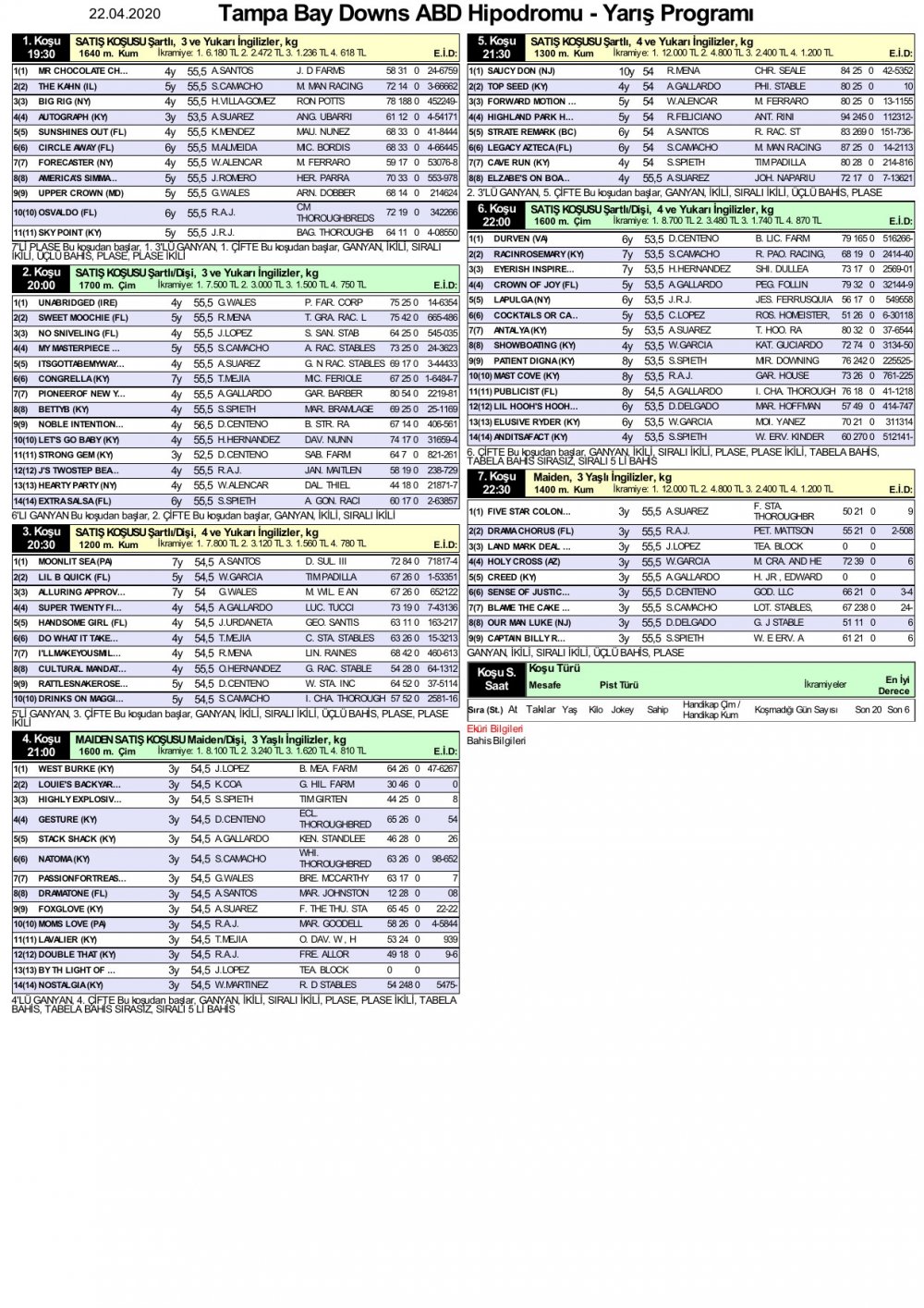 22 Nisan 2020 Çarşamba Tampa Bay Downs ABD At Yarışı Tahminleri ve Bülteni