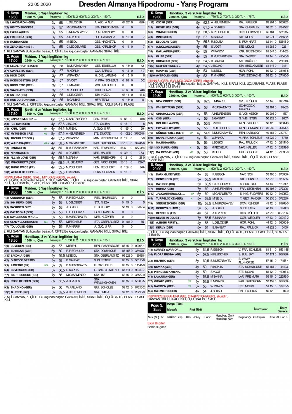 22 Mayıs 2020 Cuma Dresden Almanya At Yarışı Programı