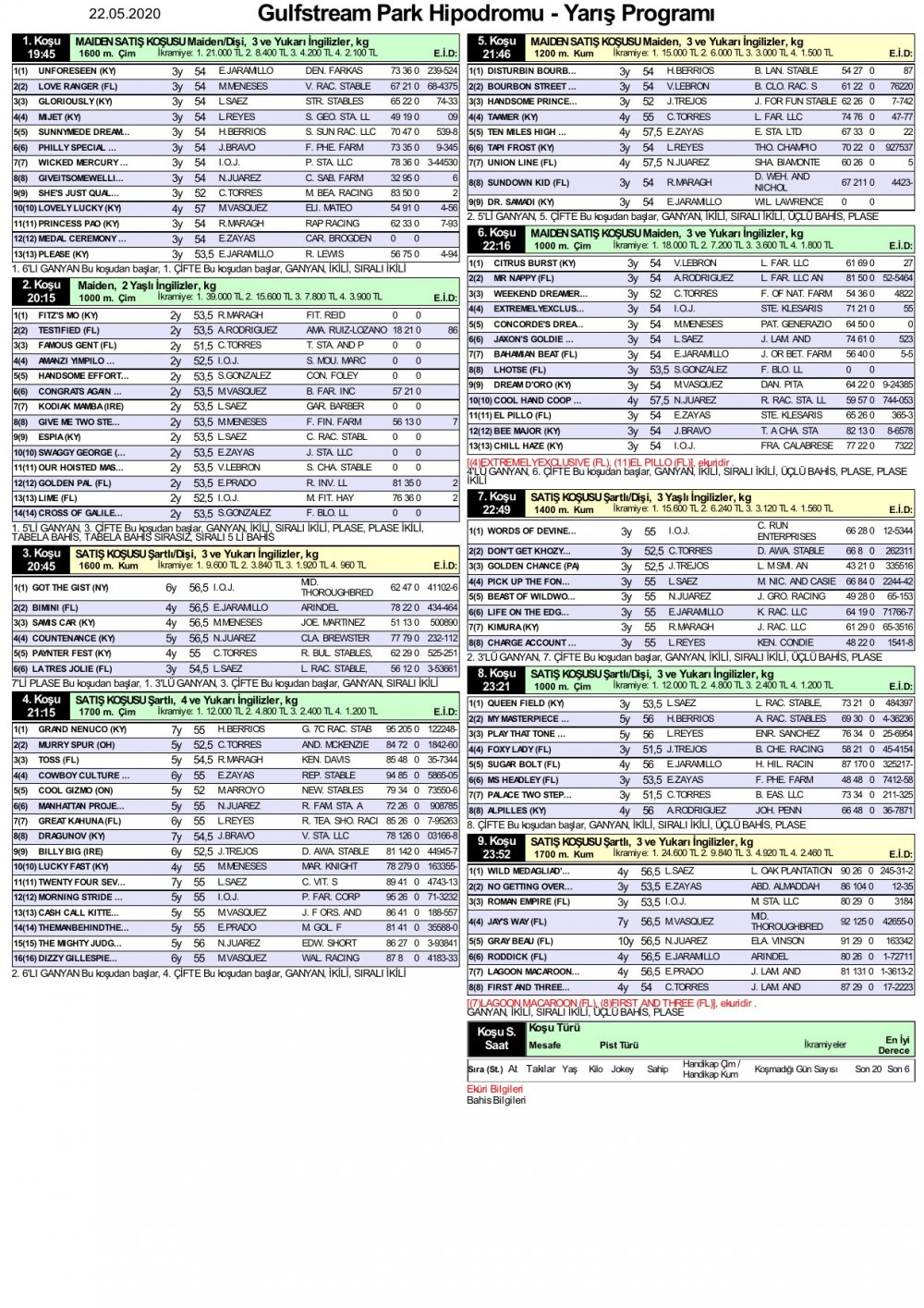 21 Mayıs 2020 Cuma Gulfstream Park At Yarışı Tahminleri ve Bülteni