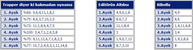 23 Nisan 2019 Salı Adana At Yarışı Tahminleri