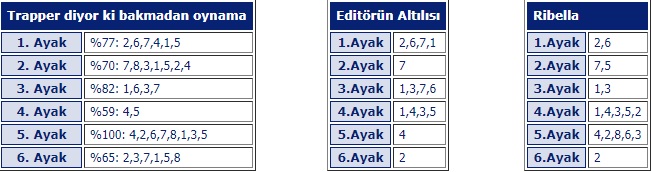 23 Nisan 2019 Salı Kocaeli At Yarışı Tahminleri