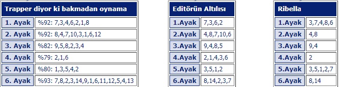 23 Mayıs 2019 Perşembe Ankara At Yarışı Tahminleri