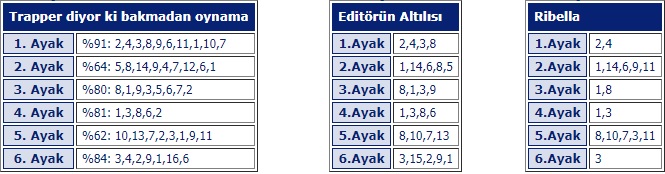 23 Mayıs 2019 Perşembe İzmir At Yarışı Tahminleri