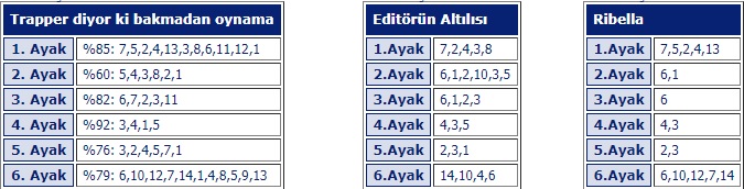 23 Haziran 2019 Pazar istanbul at yarışı tahminleri