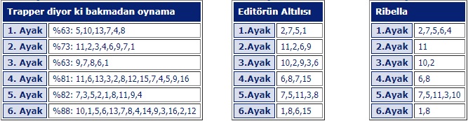 23 Temmuz 2019 Salı Elazığ At Yarışı Tahminleri