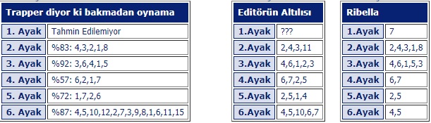 30 Eylül 2019 Pazartesi Bursa at yarışı tahminleri