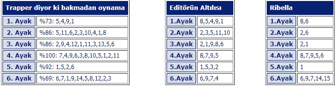 30 Eylül 2019 Pazartesi Kocaeli At Yarışı Tahminleri