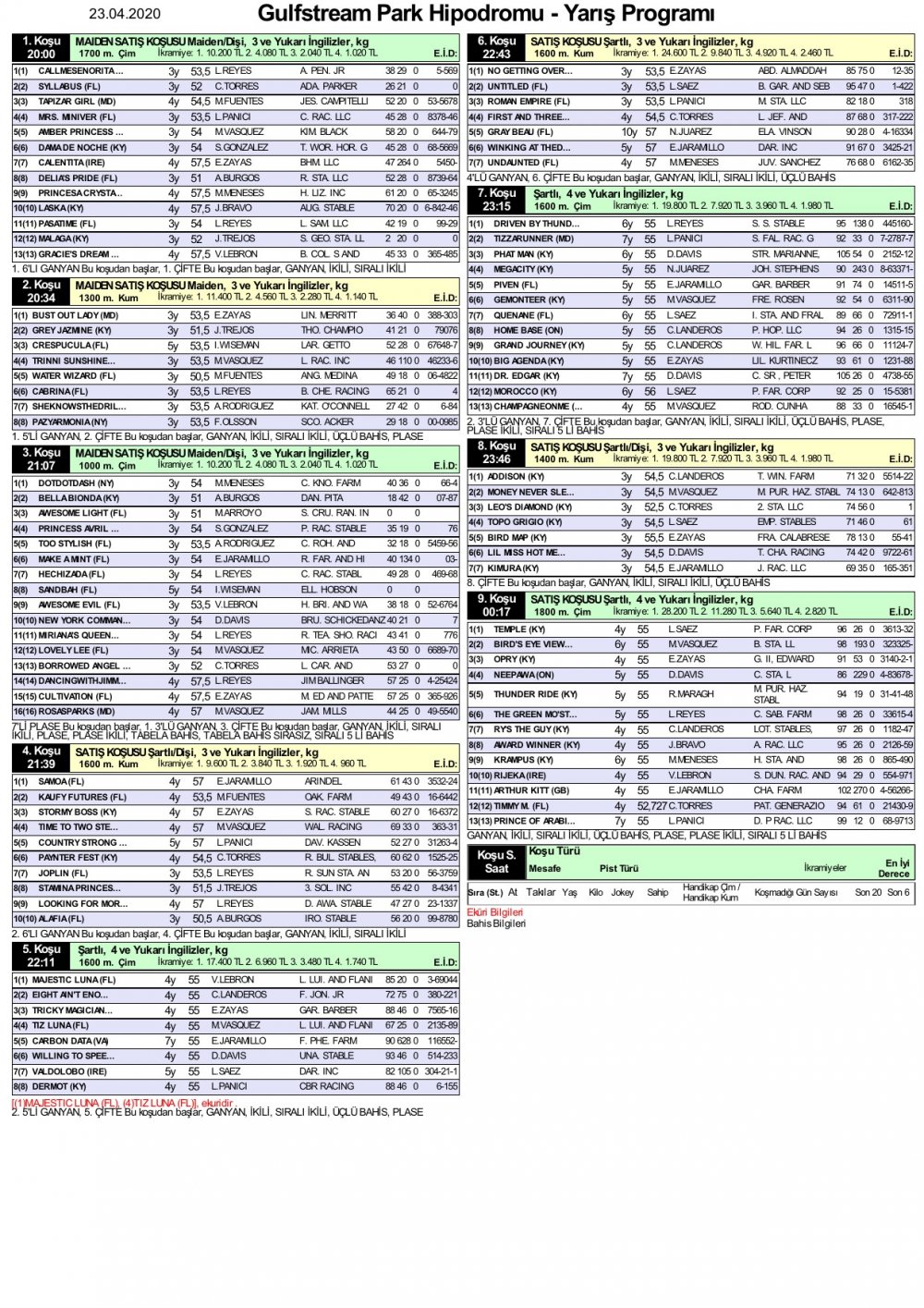 23 Nisan 2020 Perşembe Gulfstream Park At Yarışı Tahminleri ve Bülteni