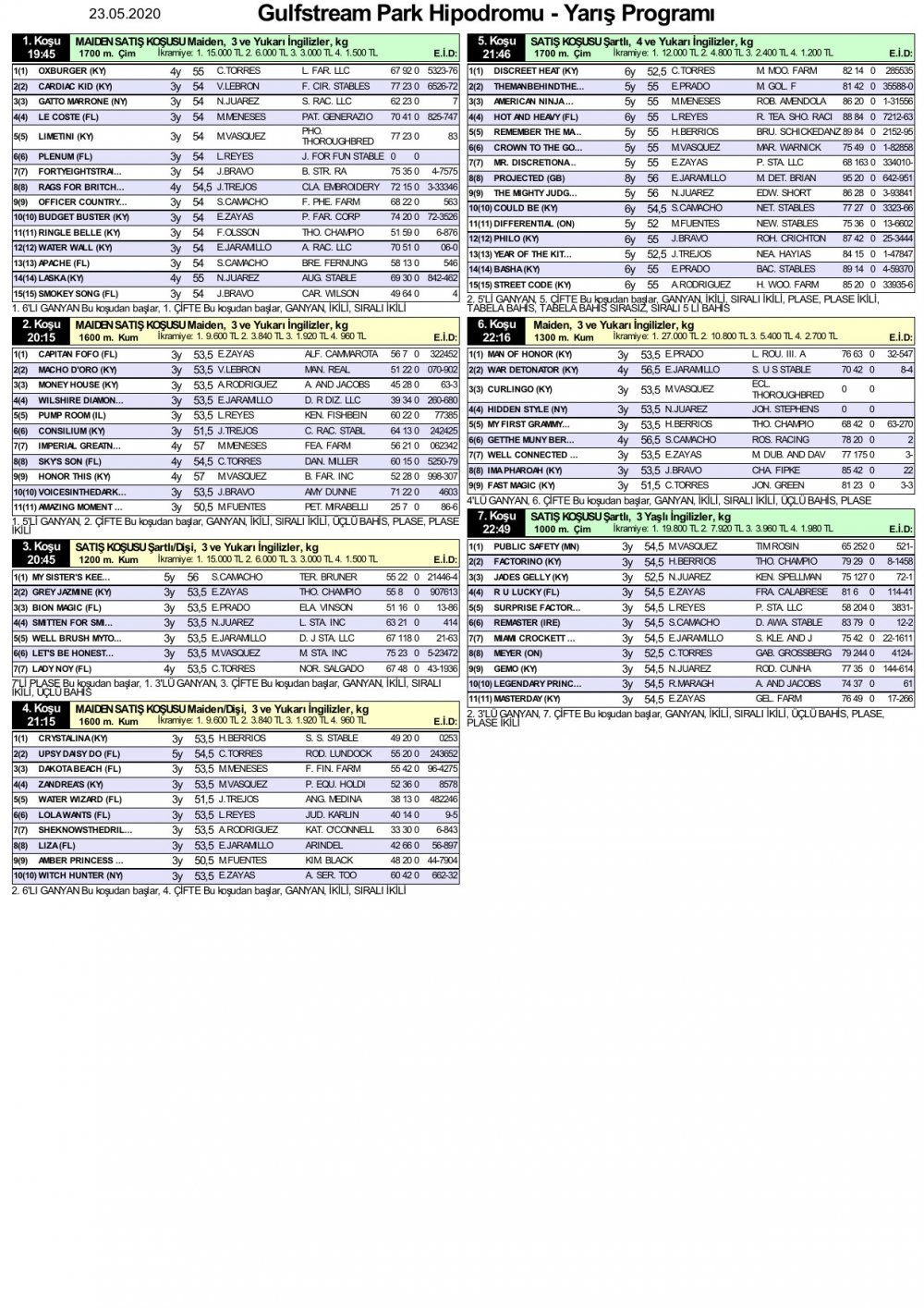 21 Mayıs 2020 Cumartesi Gulfstream Park At Yarışı Tahminleri ve Bülteni