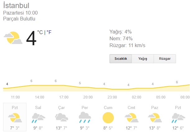 istanbul 15 ocak hava durumu