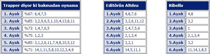 30 mart 2018 cuma kocaeli at yarışı tahminleri