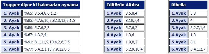 24 Şubat 2018 Cumartesi İstanbul At Yarışı Tahminleri