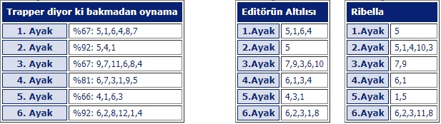 24 Nisan 2019 çarşamba istanbul at yarışı tahminleri