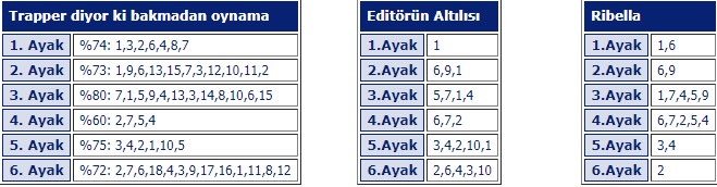 24 Mayıs 2018 Perşembe İzmir at yarışı tahminleri