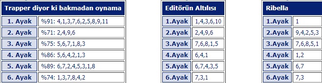 24 Mayıs 2019 cuma İstanbul at yarışı tahminleri