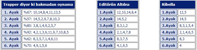 24 Haziran 2019 Pazartesi Şanlıurfa At Yarışı Tahminleri