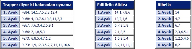 24 Temmuz 2019 Elazığ at yarışı programı